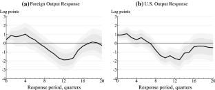 The Transmission Mechanisms of International Business Cycles: International Trade and the Foreign Effects of US Monetary Policy