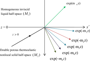 Analysis of Waves at Boundary Surfaces at Distinct Media with Nonlocal Dual-Phase-Lag