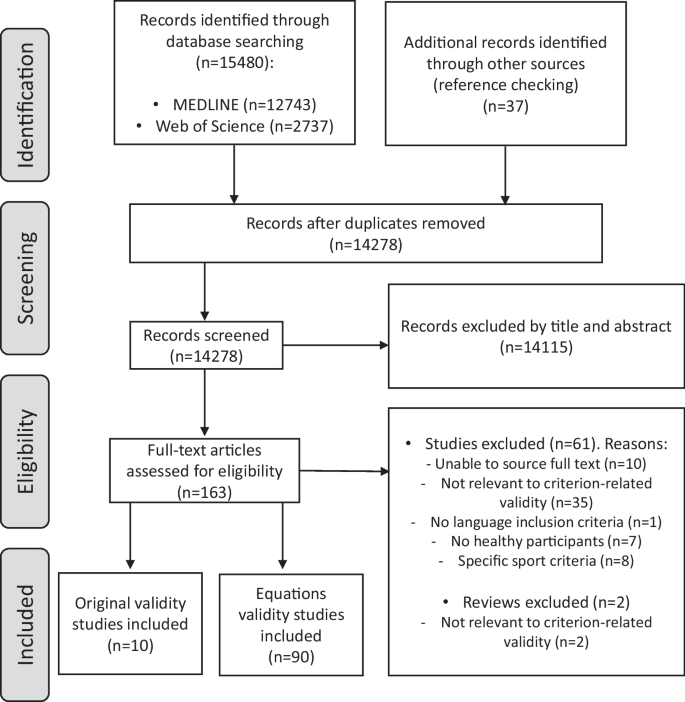 Criterion-Related Validity of Field-Based Methods and Equations for Body Composition Estimation in Adults: A Systematic Review.