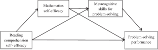 Middle School Students’ Problem Solving Performance: Identifying the Factors that Influence It