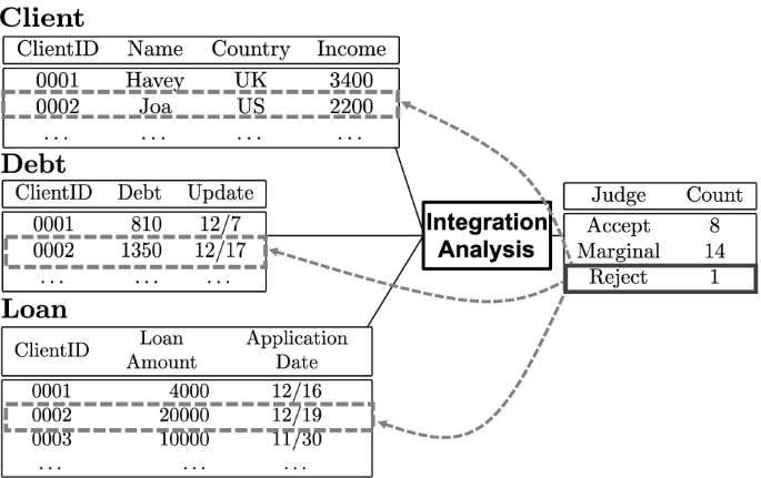 Augmented lineage: traceability of data analysis including complex UDF processing