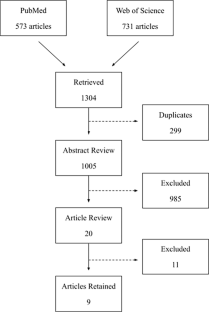 Migration Spurs Changes in the Human Microbiome: a Review.