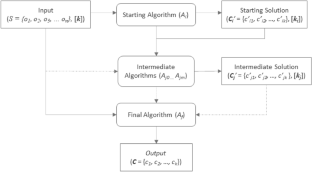 Blending multiple algorithmic granular components: a recipe for clustering