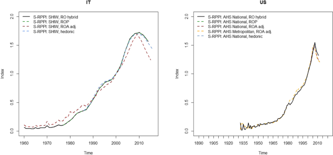 Tracking Home-Owners’ Sentiments: Subjective Indices and Convergent Validity