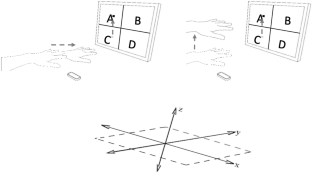 In-vehicle air gesture design: impacts of display modality and control orientation