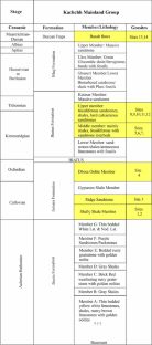 Exploring the Geoheritage and Geosites of Jaramara Area, Kachchh, India: a Window into the Mesozoic Rift Basin