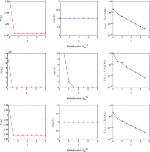 Proximal linearization methods for Schatten p-quasi-norm minimization