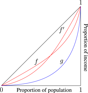 Inequality measurement with coarse data