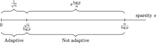 Statistical inference and large-scale multiple testing for high-dimensional regression models