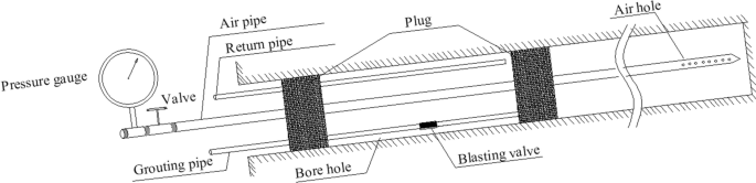 Study and application of a continuous inversion model of coal seam gas pressure in front area of heading face