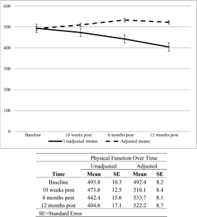 Association Between Physical Activity and Physical Function in a Marshallese Population with Type 2 Diabetes.