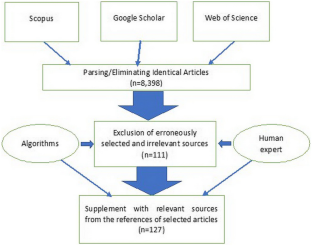 Innovation readiness for digital learning within the University 4.0 Model