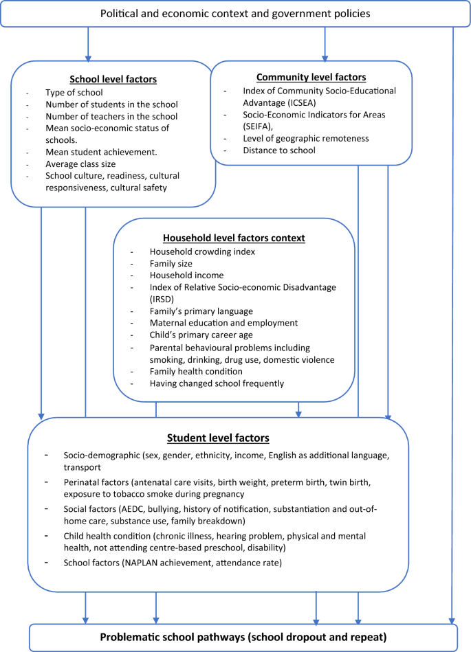 Transitional pathways through middle school for First Nations students in the Northern Territory of Australia