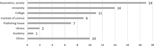 Scholarly Journal Publishers in a Small-Language Country: The Case of Lithuania