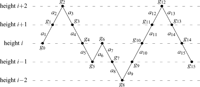 Regular semigroups weakly generated by one element