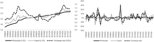 Sectoral Exchange Rate Pass-through to Manufacturing Prices: A GVAR Approach