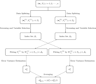 Feature Screening and Error Variance Estimation for Ultrahigh-Dimensional Linear Model with Measurement Errors