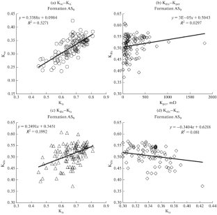 Estimation of the Oil Displacement Coefficient by Water in Reservoirs with Extremely Low Initial Saturation