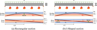 Evaluating Shear Response of UHPC Bridge Girders Exposed to Fire