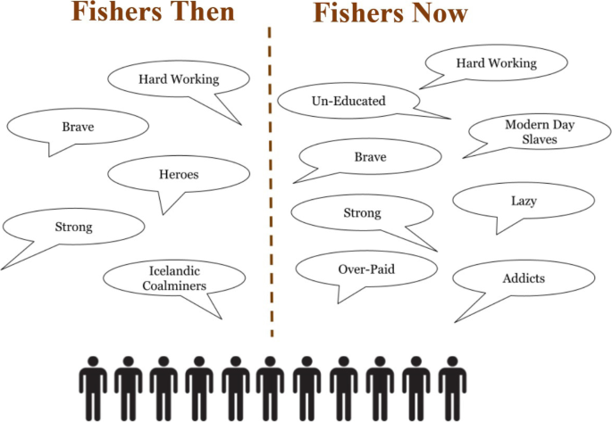 Youth and newcomers in Icelandic fisheries: opportunities and obstacles