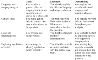 Towards a new theory of student self-assessment: Tracing learners’ cognitive and affective processes