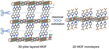 Ozonolysis–oxidation-driven top-down strategy for the target preparation of ultrathin 2D metal–organic framework monolayers†