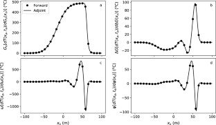 Forward and Adjoint Modeling of Sensitivities to Periodic Forcings in Groundwater Flow and Transport