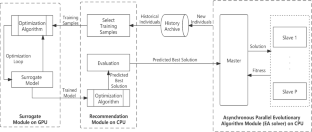 HAS-EA: a fast parallel surrogate-assisted evolutionary algorithm