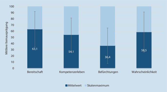 Wie denken Psychotherapeut*innen in Deutschland über die Durchführung von Traumatherapie?