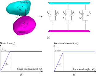 Microscopic mechanical analysis of K0 of granular soils with particle size distribution and rolling resistance effects