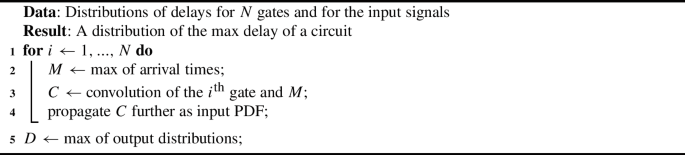 Statistical static timing analysis via modern optimization lens: I. Histogram-based approach