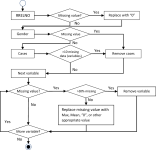 Romantic Relationship Patterns, Detailed Covariates, and Impacts on Education: a Study on Young Adults in the U.S. Using ICPSR Dataset