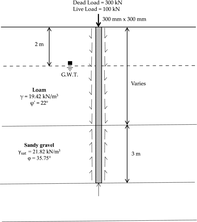 Comparative analysis of international codes of practice for pile foundation design considering negative skin friction effect