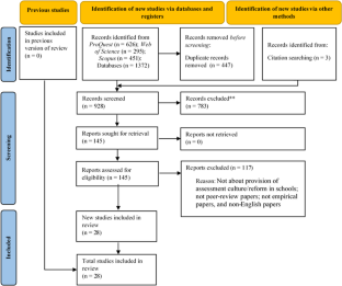 Implementing school-based assessment reforms to enhance student learning: a systematic review