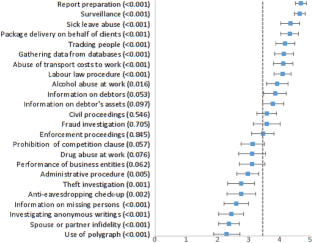 Tasks and competences of a private eye in a small society: the case of private detectives in Slovenia