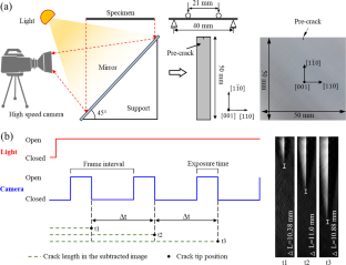 Crack roughness of high-speed fracture in brittle single crystalline material