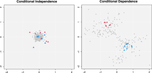 A Latent Space Diffusion Item Response Theory Model to Explore Conditional Dependence between Responses and Response Times.