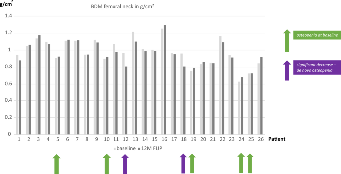 A Prospective Longitudinal Study of the Effects of Eslicarbazepine Acetate Treatment on Bone Density and Metabolism in Patients with Focal-Onset Epilepsy.