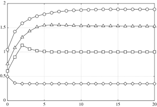 Discrete Lotka–Volterra with shift algorithm for computing matrix eigenvalues and singular values