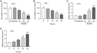 MicroRNA miR-145-5p Inhibits Cutaneous Wound Healing by Targeting PDGFD in Diabetic Foot Ulcer.