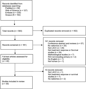 A systematic review of radiomics for predicting treatment response and survival in locally advanced cervical cancer: positive results or optimistic illusions?