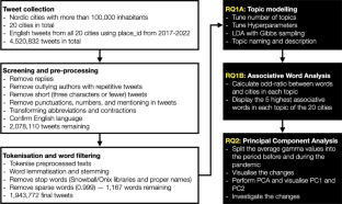 Decoding Nordic cities: uncovering multi-level place experiences from tweets for effective city branding