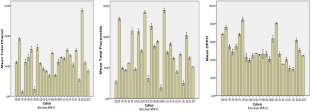 Polyphenolic diversity and antioxidant potential of important apple (Malus domestica Borkh) cultivars