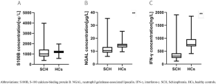 The relationship between inflammatory markers, clinical characteristics, and cognitive performance in drug-naïve patients with schizophrenia.