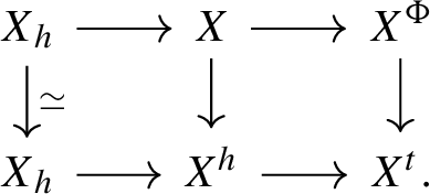 On the RO(Q)-graded coefficients of Eilenberg–MacLane spectra