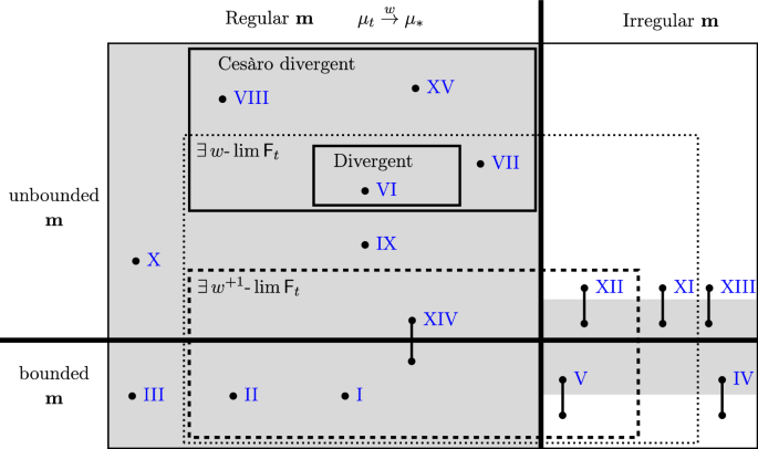 Laws of Large Numbers for Weighted Sums of Independent Random Variables: A Game of Mass