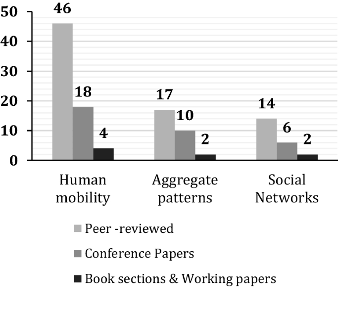 The geography of connectivity: a review of mobile positioning data for economic geography