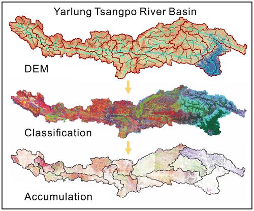 Quaternary sediment datasets for spatial distribution and accumulation on the Yarlung Tsangpo River Basin based on remote sensing and field on-site measurements