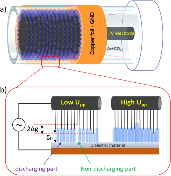 CO2 Dissociation in Barrier Corona Discharges: Effect of Elevated Pressures in CO2/Ar Mixtures