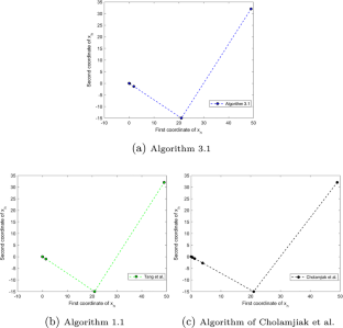 Modified inertial algorithms for inclusion problems with numerical experiments and application to image restoration